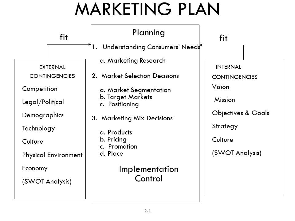 Digital Marketing Business Plan Template from agecon.unl.edu