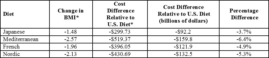 image of Health Care Cost 