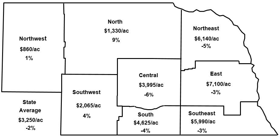 Figure 2. Average Value of Nebraska Farmland, February 1, 2015 and Percent Change From Year Earlier