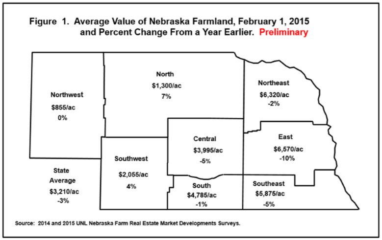 Figure 1. Average Value of Nebraska Farmland, February 1, 2015 and Percent Change from a Year Earlier. Preliminary