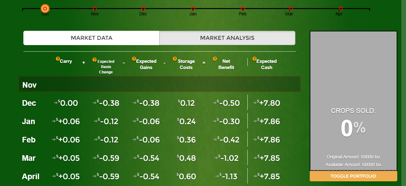 price analysis table screenshot.