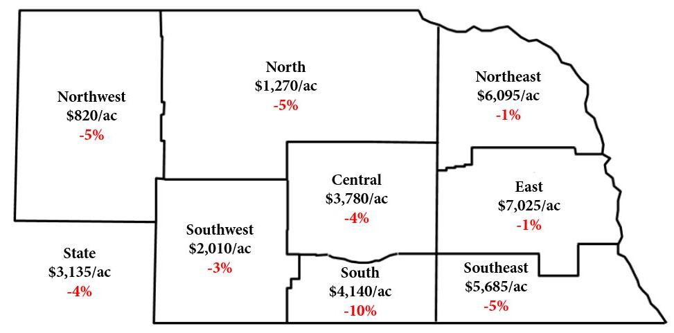 Map of Nebraska land values by crop reporting district