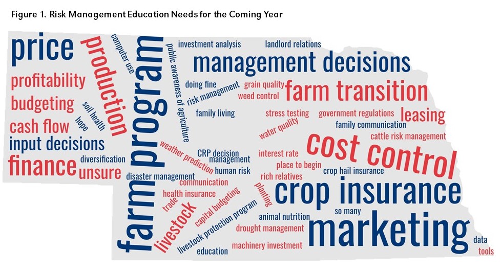 Figure 1. Risk Management Education Needs for the Coming Year