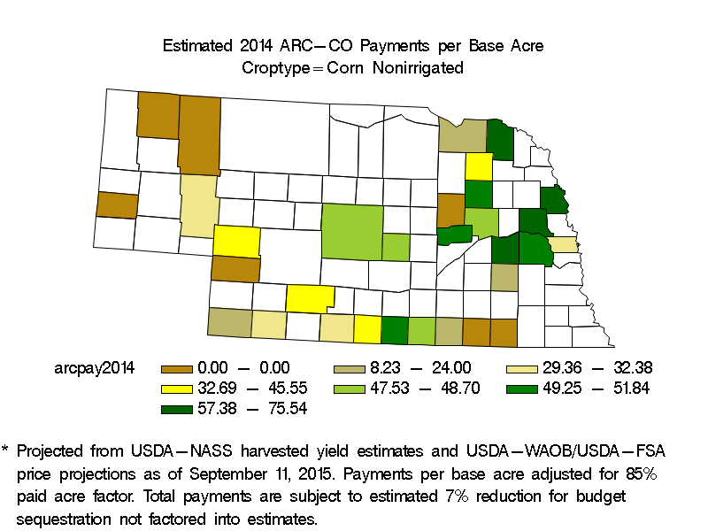 ARC-CO Payments per Base Acre Non-irrigated Corn