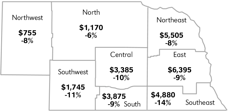 Map of Nebraska depicting Average Value of Nebraska Farmland, February 1, 2017 and Percent Change From Year Earlier