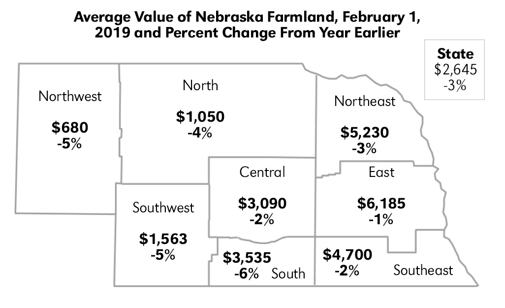 Map of Nebraska depicting Average Value of Nebraska Farmland, February 1, 2019 and Percent Change From Year Earlier