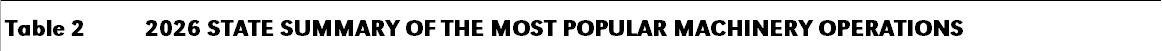 Table header with text: "2026 State Summary of the Most Popular Machinery Operations".