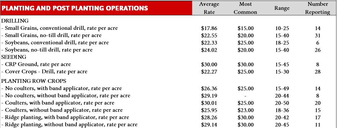 Planting and post-planting operations table with rates, ranges, and reporting numbers.