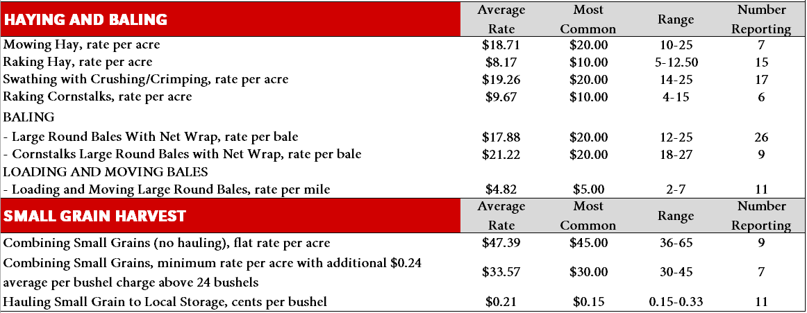 Table showing agricultural rates for haying, baling, and small grain harvest services.